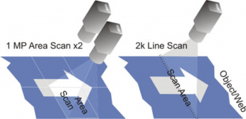 line line